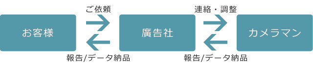 ご利用イメージ