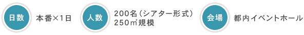 プログラム価格例