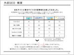ご納品レポートイメージ
