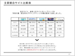 ご納品レポートイメージ