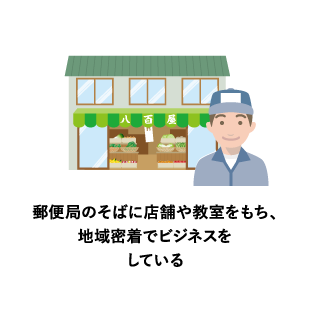 郵便局のそばに店舗や教室をもち、地域密着でビジネスをしている