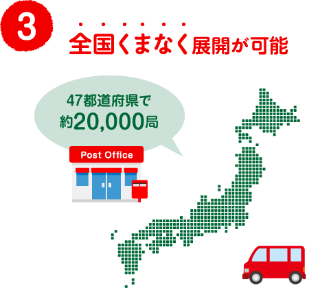 （３）全国くまなく展開が可能　47都道府県で約20,000局